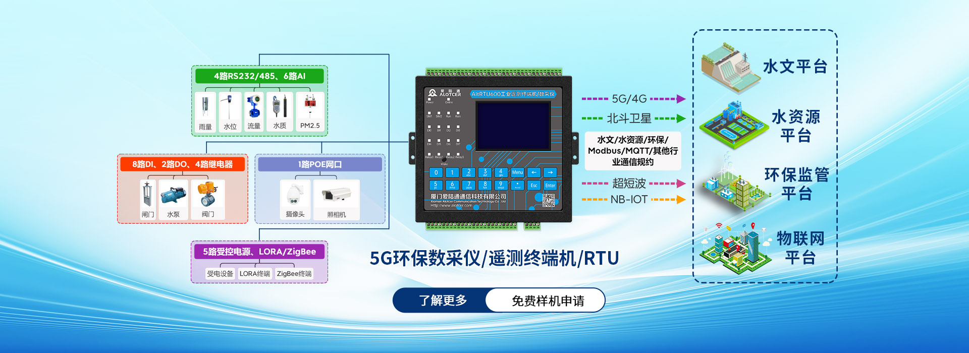 5G环保数采仪/遥测终端机RTU