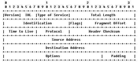 路由器怎么获取ip地址？路由器静态ip地址怎么查找？