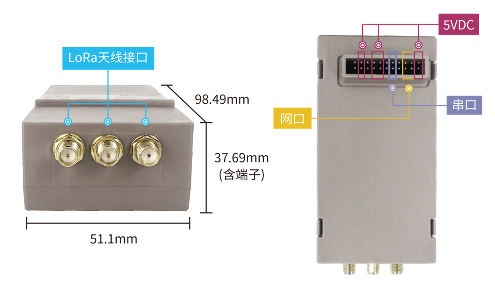 工业级4g无线路由器的介绍与使用方法