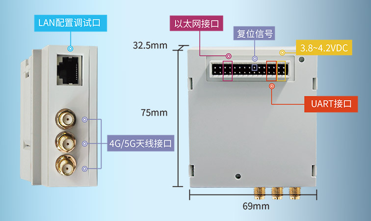 ‌DTU通信模块在智能电表领域中的应用