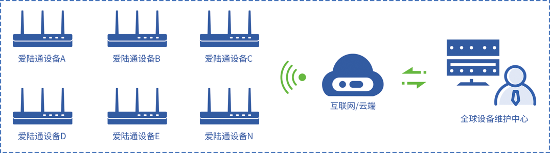 ‌浅谈串口转以太网技术