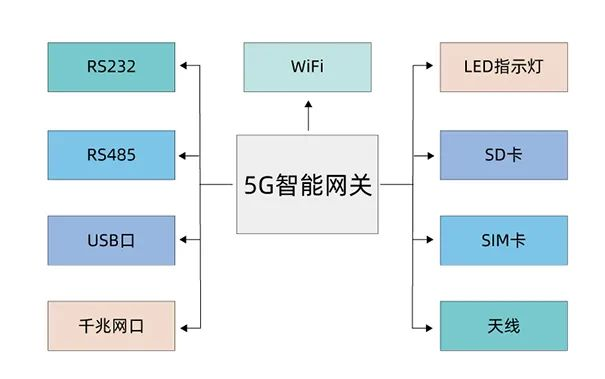 交换机和无线路由器的区别，交换机和路由器的功能介绍