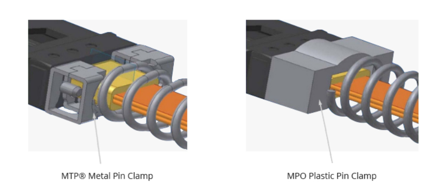 ‌MPO和MTP是光纤网络中的重要连接器类型