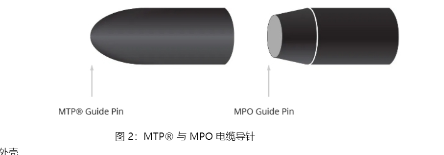 ‌MPO和MTP是光纤网络中的重要连接器类型