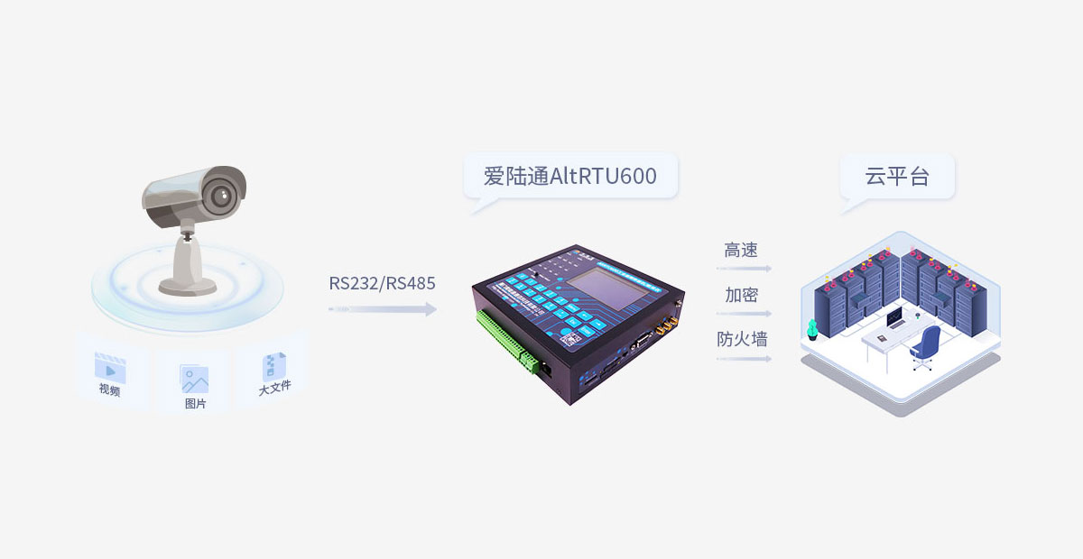 ‌Modbus TCP-RTU是工业自动化与智能家居的数据通信利器