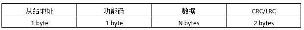 ‌如何正确计算Modbus RTU消息的CRC？