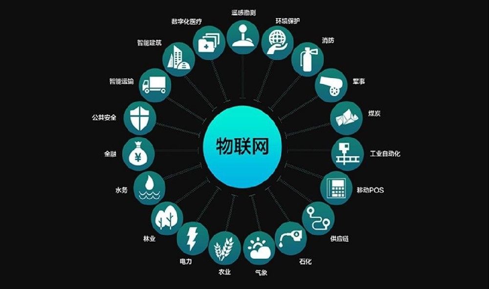 ‌工业物联网 (IIoT): 增强生产力的新时代