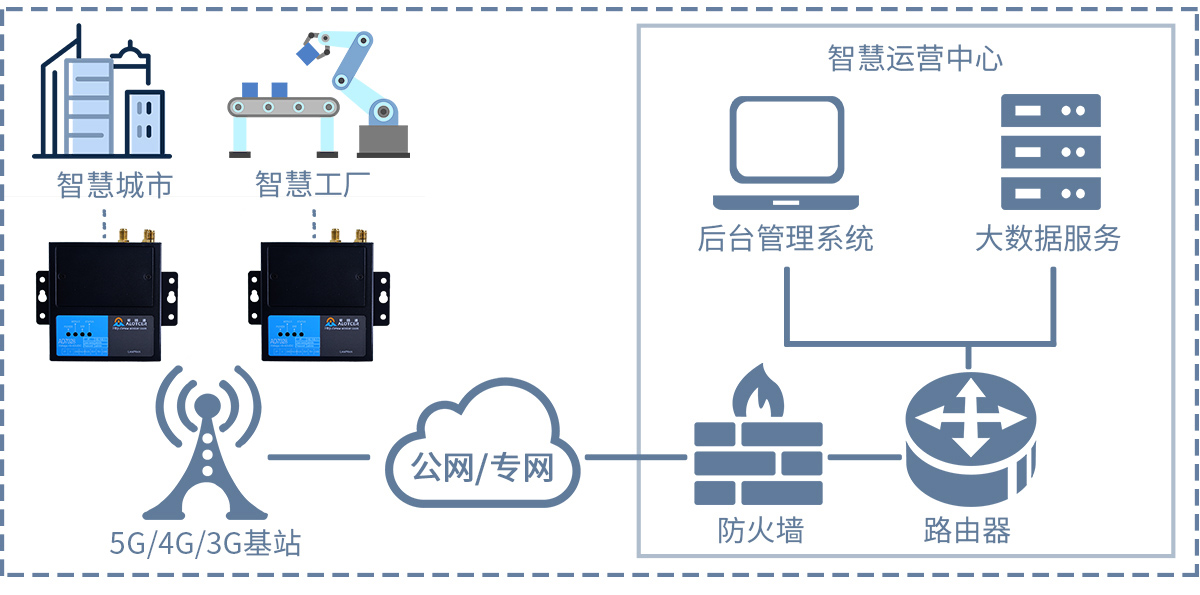 ‌工业无线网络与商业网络的差异与应用领域分析