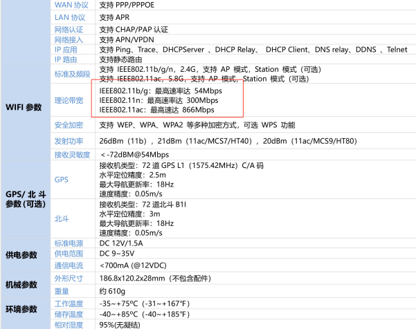 IEEE802标准推动通信技术进步的基石