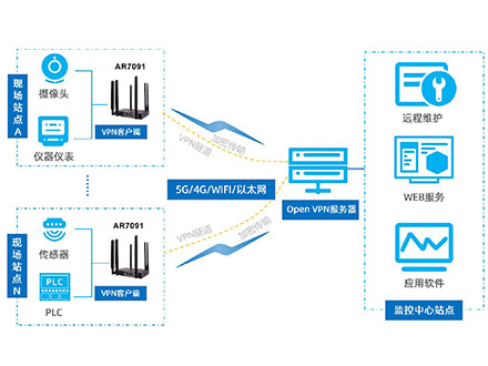 ‌4G无线路由器高速传输和卓越性能革命