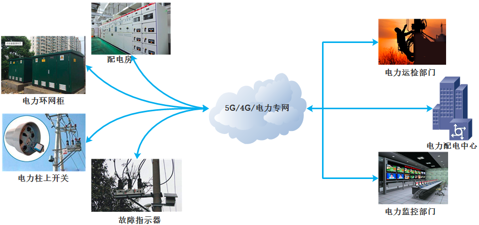 工业智能网关是什么？怎么用？
