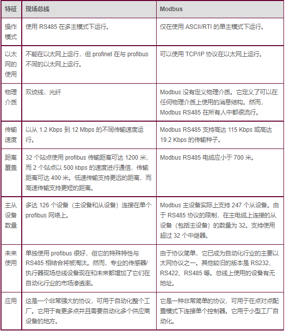 modbus通讯协议功能码怎么看？