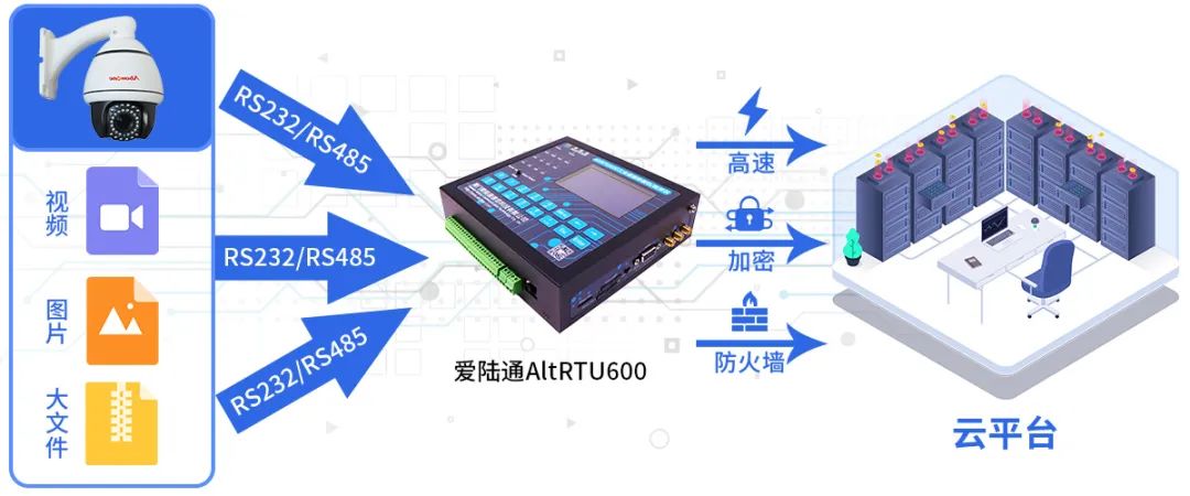 m2m通信的工作原理