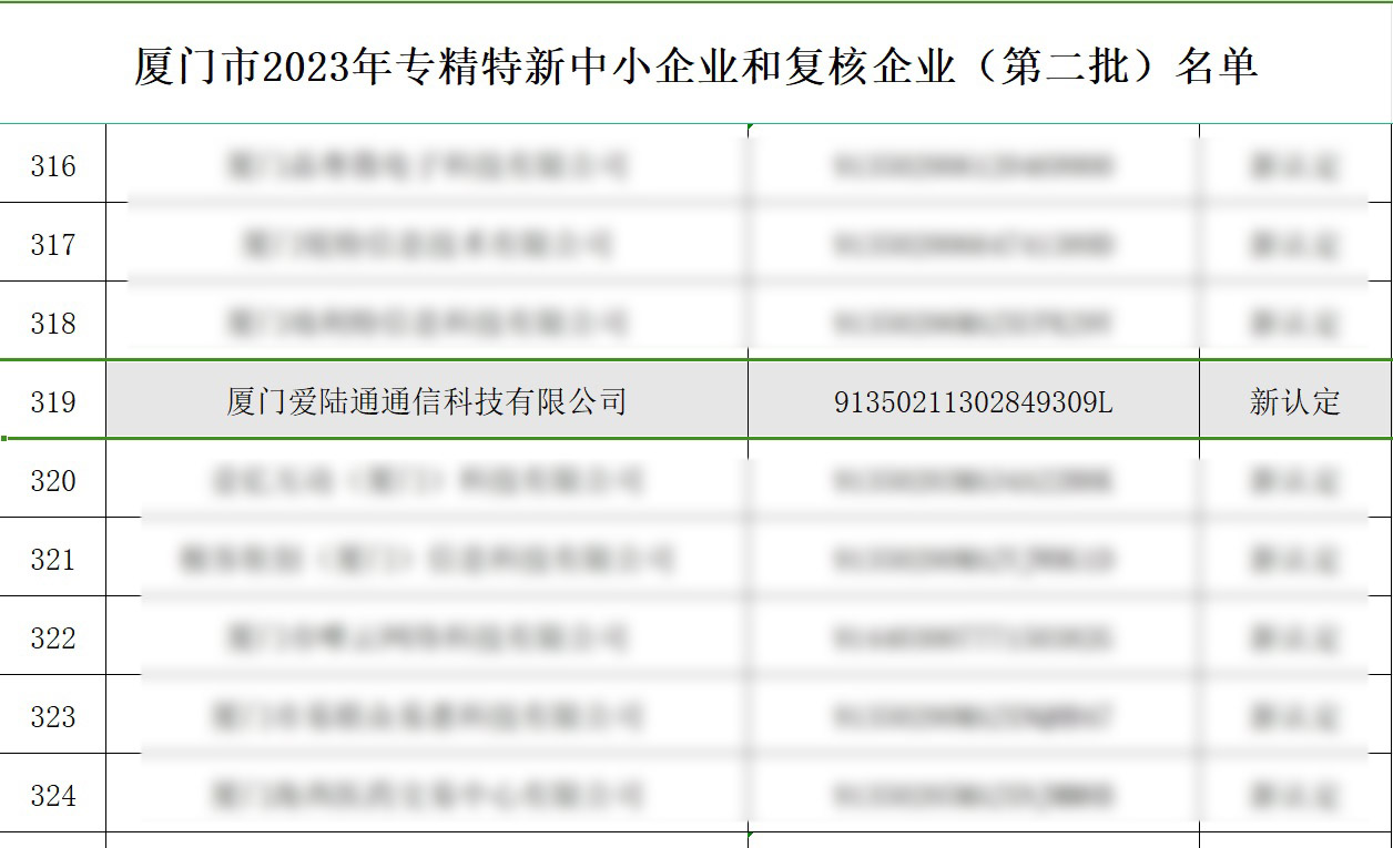 爱陆通动态：年关将至，归心似箭，但不会动摇客户寄予我们的托付，全力赶单！