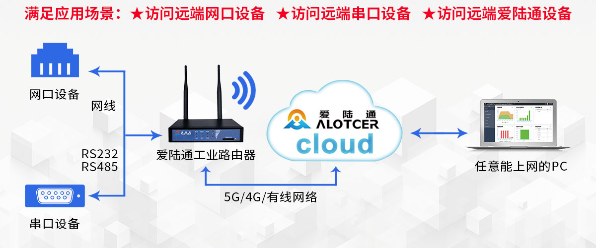 ‌探索物联网光谱仪在工业无线路由器中的应用