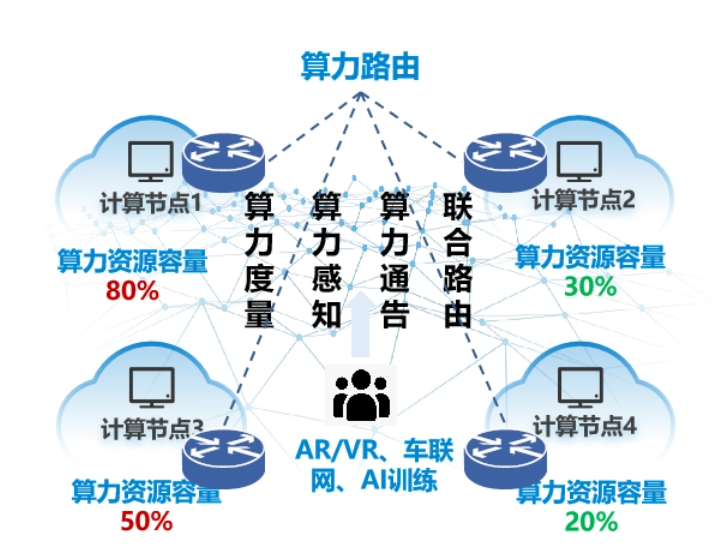 ‌中国移动重磅推出全球首台算力路由器：引领算网一体化新纪元