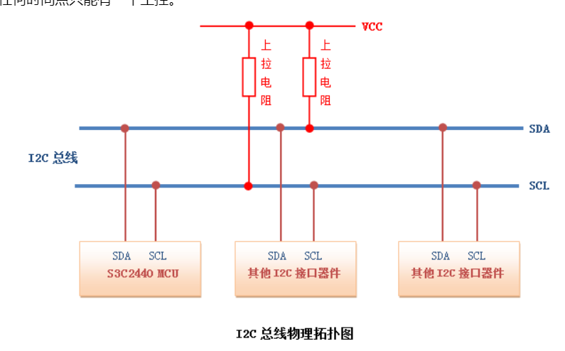 I2C协议通信机制与应用探秘