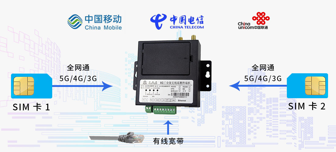 工业路由器硬件项目开发，工业路由器从概念到成品的完整过程